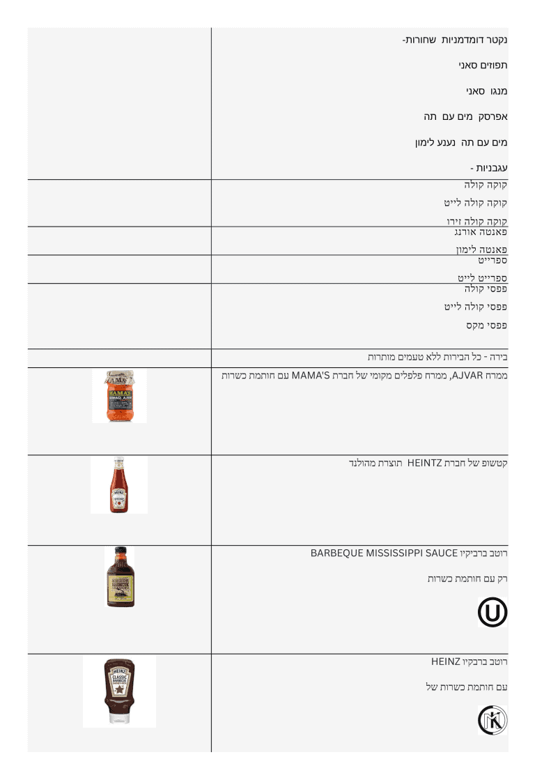 אוכל כשר / מוצרים כשרים מונטנגרו