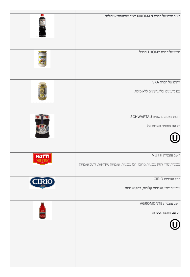 אוכל כשר / מוצרים כשרים מונטנגרו