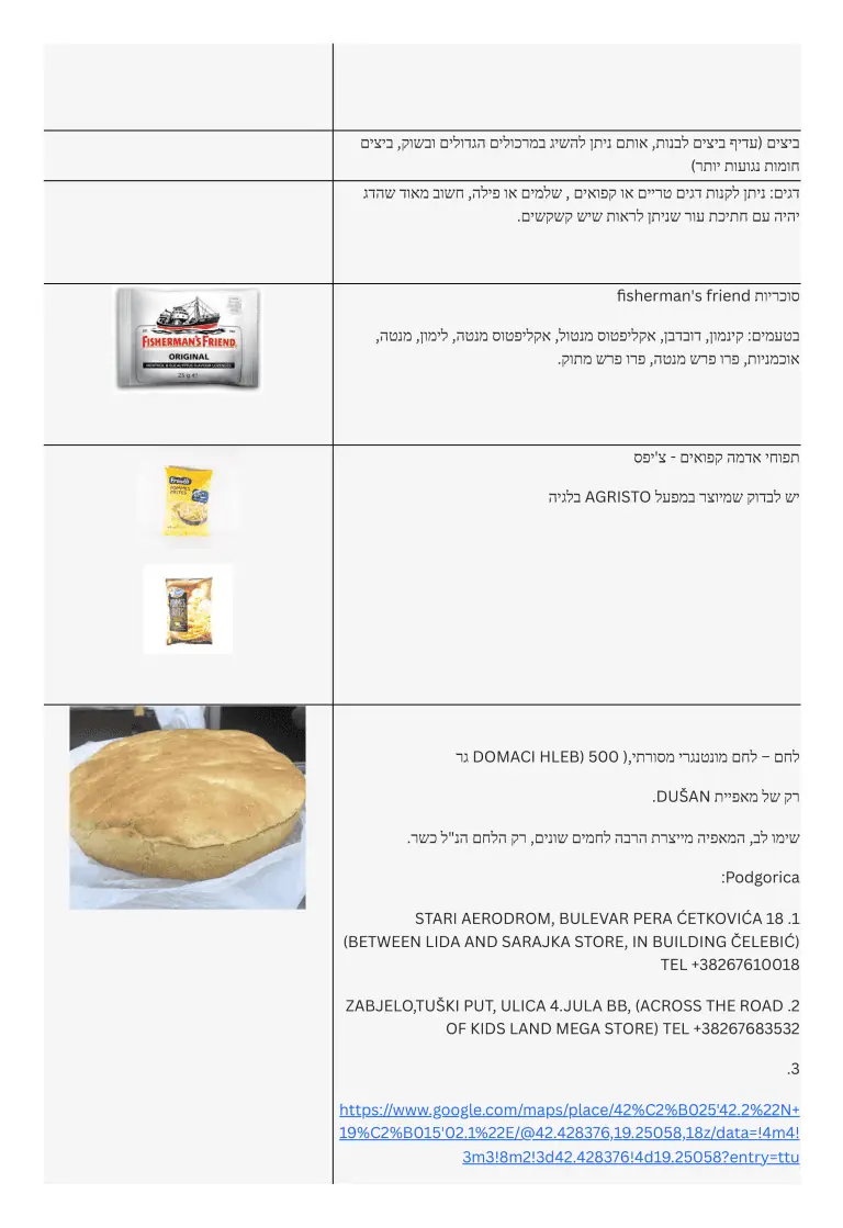 אוכל כשר / מוצרים כשרים מונטנגרו